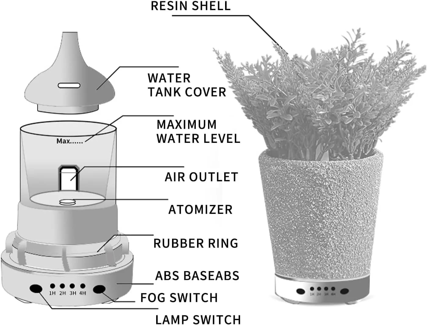 Plant Aroma Diffiuser